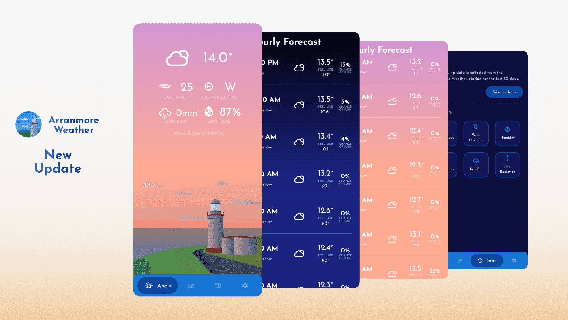 Updated screenshots from the App