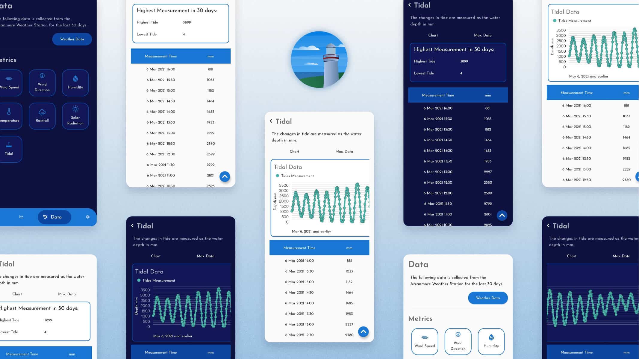 The Arranmore Weather App Tidal Update