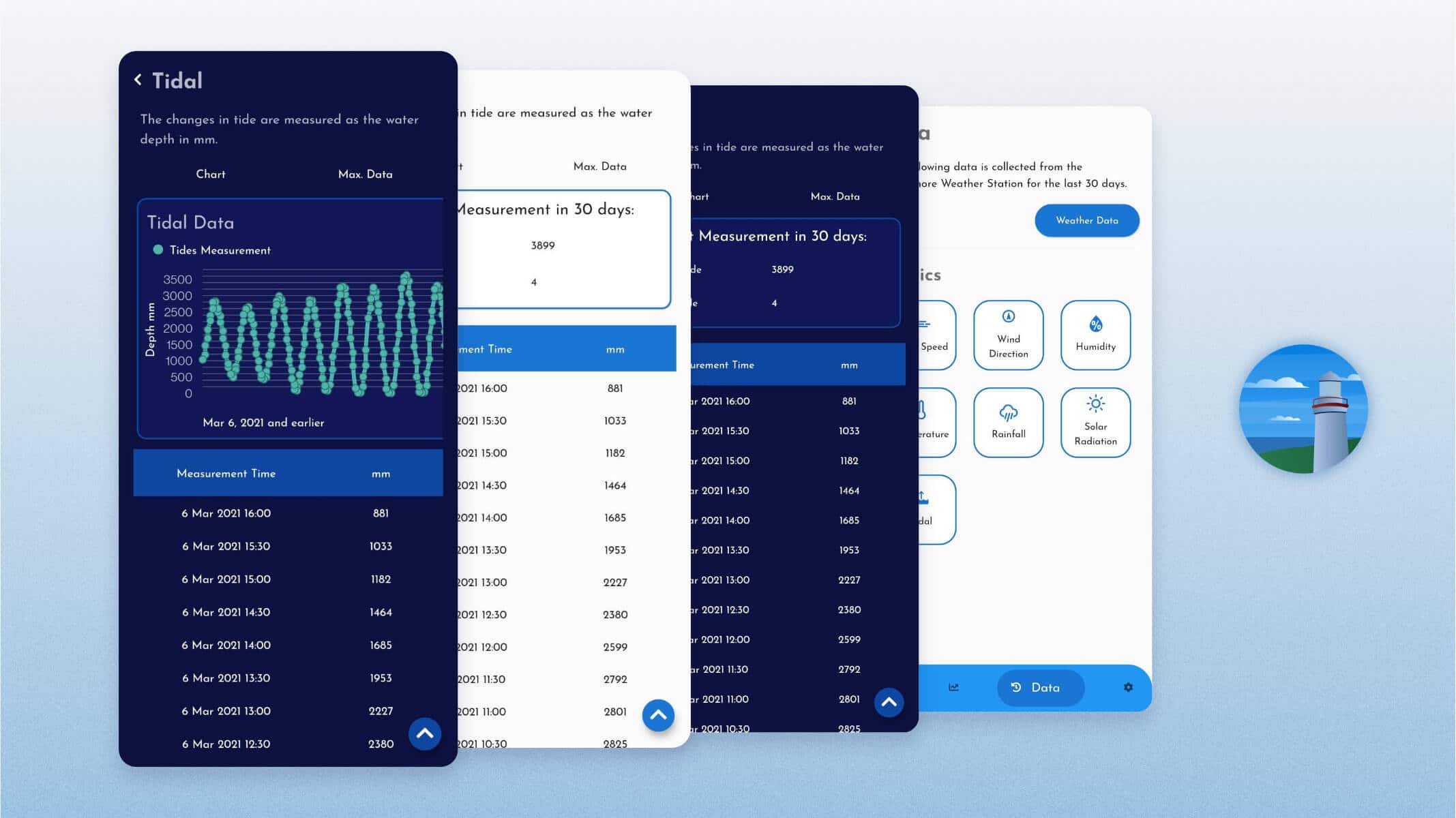The updated tidal data page.